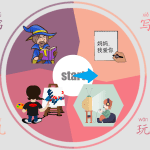 原创趣味大转盘PPT模板