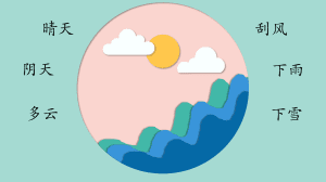 剪影动画天气互动课件