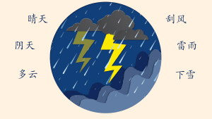 呼风唤雨-剪影动画天气互动课件